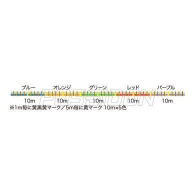 Yamatoyo Super ZERO FIGHTER PE X4 200m / 0.6 / 8lb / 4.54kg